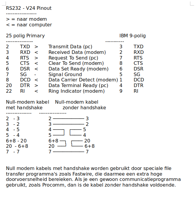 RS232 pintout tabellen